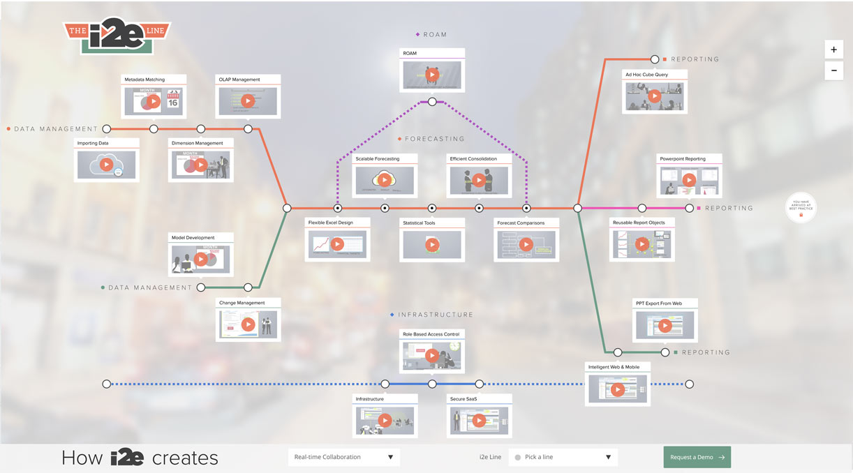 scarsin video showroom map